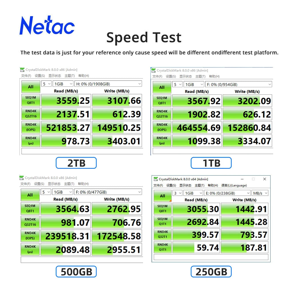 Netac NVMe M.2 SSD – 250GB to 2TB, PCIe 3.0x4, 2280 for Laptop & Desktop