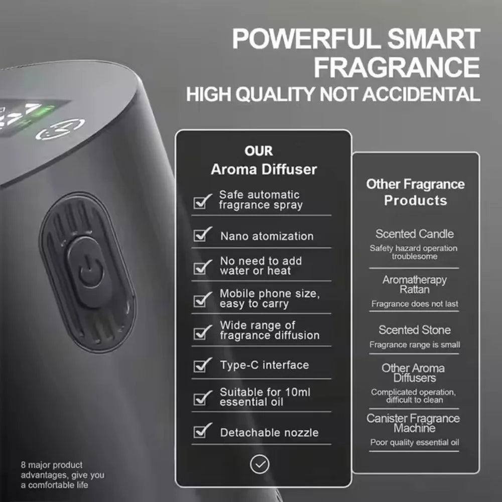Portable Essential Oil Diffuser – Rechargeable Scent Distributor for Home, Office & Car