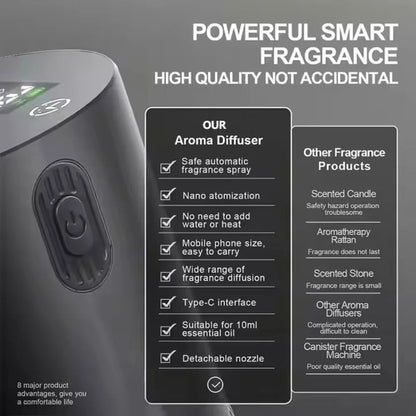 Portable Essential Oil Diffuser – Rechargeable Scent Distributor for Home, Office & Car