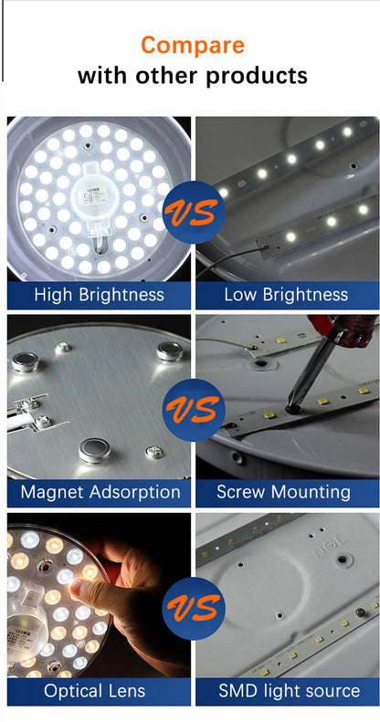 72W LED Ceiling Light Replacement Module – Dimmable, 220V, Round Panel