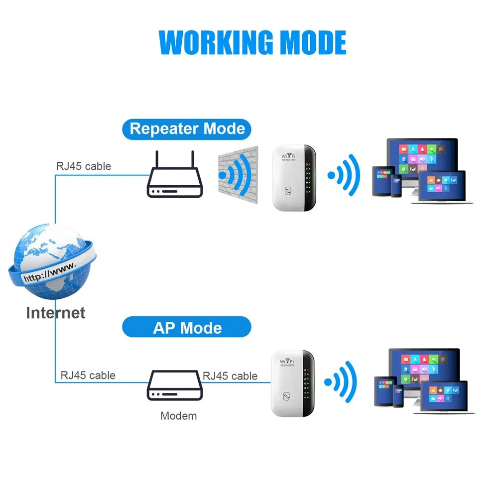 300Mbps WiFi Repeater & Range Extender – 2.4GHz 802.11N Signal Amplifier for Home