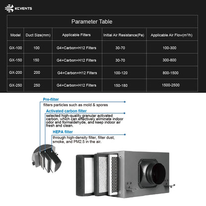 3-Layer Purification Filter Box – HEPA & Carbon Filter for Ventilation Systems