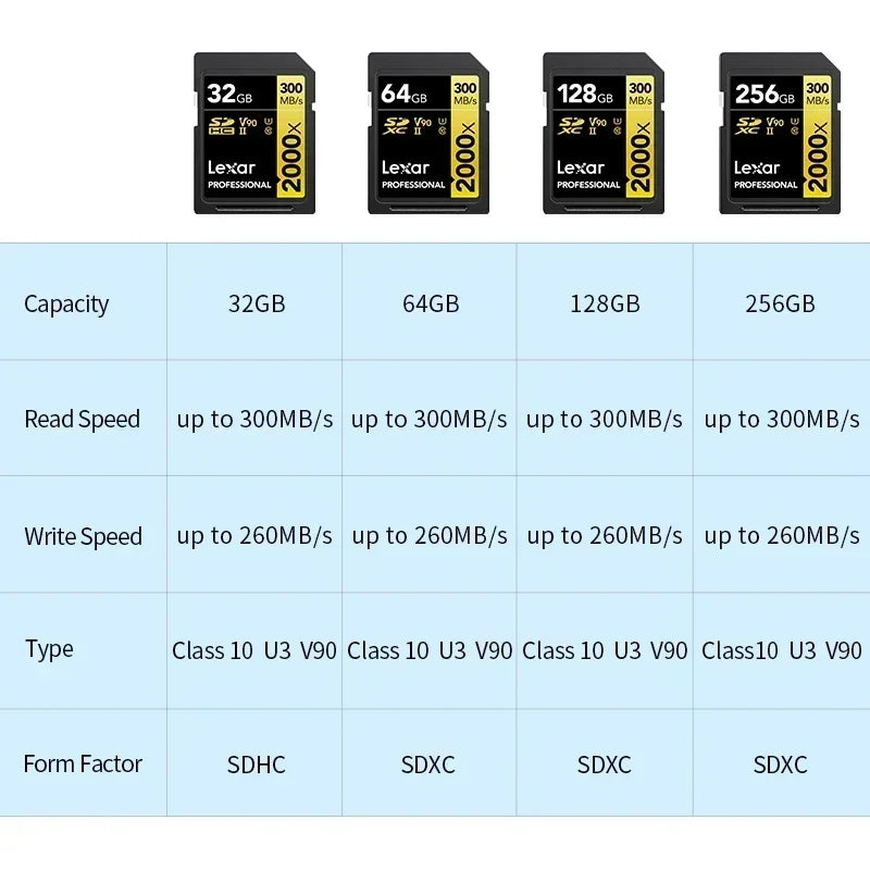 Lexar SD Card UHS-II | V60 / V90 | 4K 8K | 32GB–512GB | SDHC SDXC for Camera