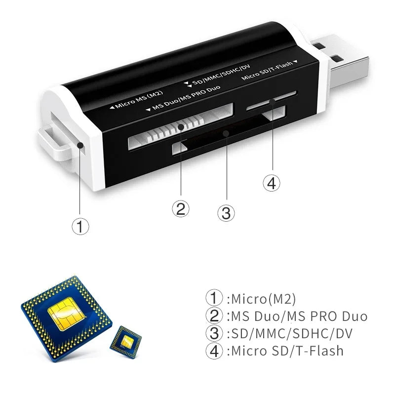 All-in-One USB 2.0 Card Reader – SD, TF, Micro SD, MMC, MS Pro