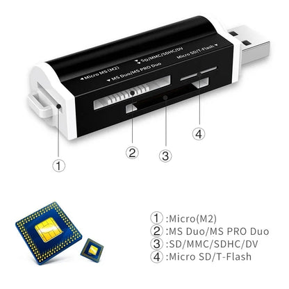 All-in-One USB 2.0 Card Reader – SD, TF, Micro SD, MMC, MS Pro