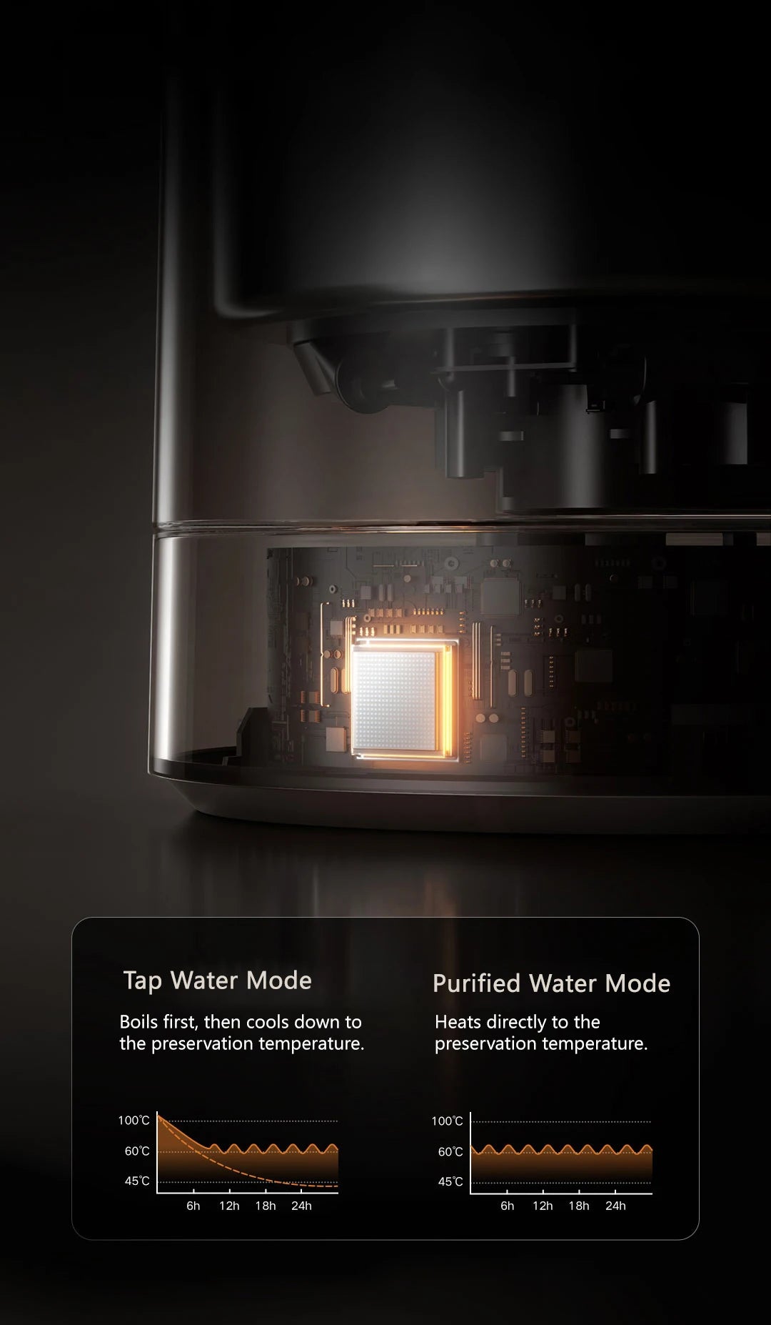 Xiaomi MIJIA Electric Kettle 3 Pro – 2L, 4 Temperature Settings, 24H Heat Preservation | 220V | EU/UK/AU