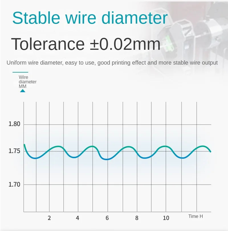 Carbon Fiber PLA Filament 1.75mm – High-Accuracy +/-0.02mm, 1KG / 250G Spool