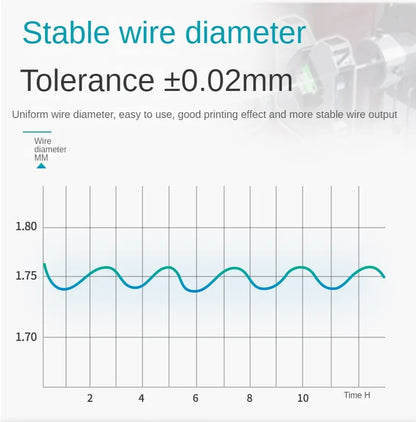 Carbon Fiber PLA Filament 1.75mm – High-Accuracy +/-0.02mm, 1KG / 250G Spool