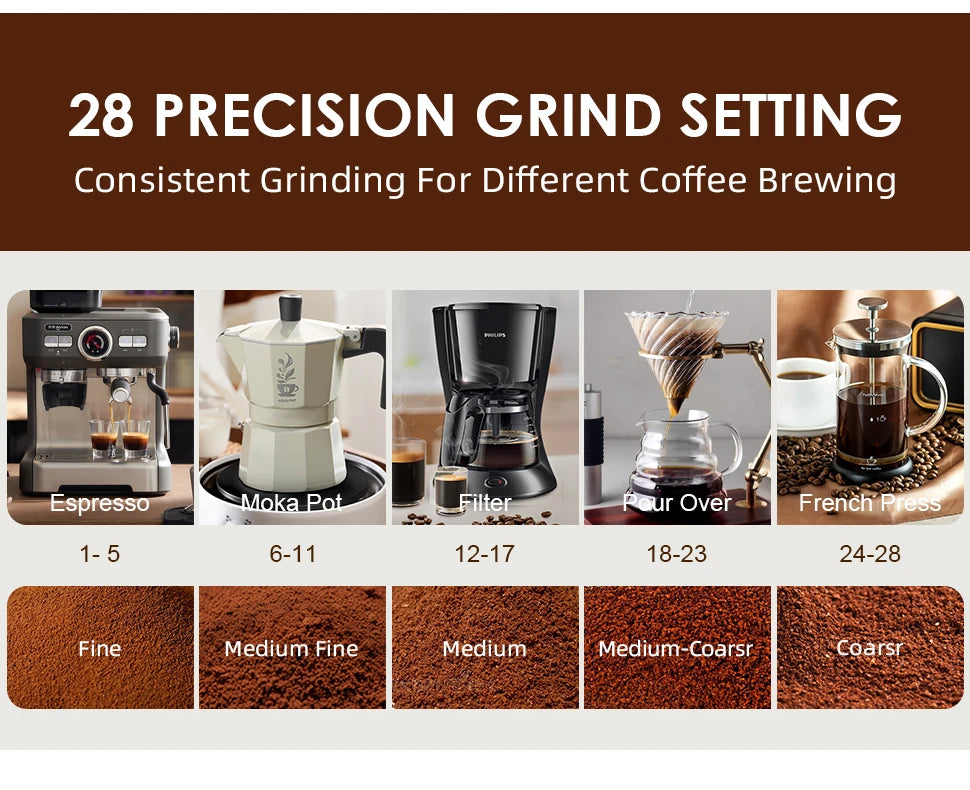 KIRAINAFLY Electric Burr Coffee Grinder – 28 Grind Settings for Espresso & Drip