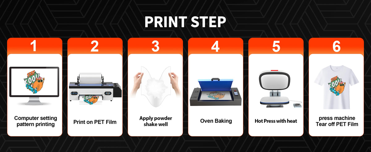 Colorsun A3 DTF Printer – Epson R1390 | Direct to Film | T-Shirt & Hoodie Printing