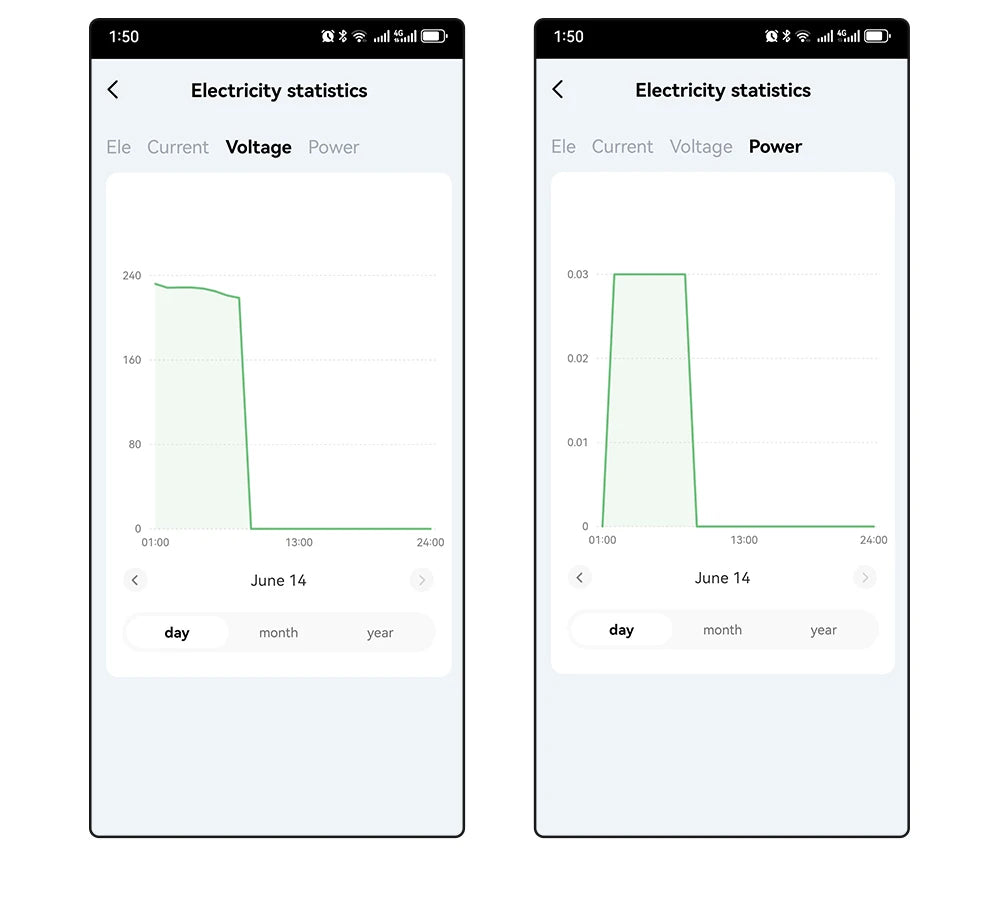 TOMZN 2P 63A TUYA WiFi Smart Circuit Breaker with Energy Monitoring
