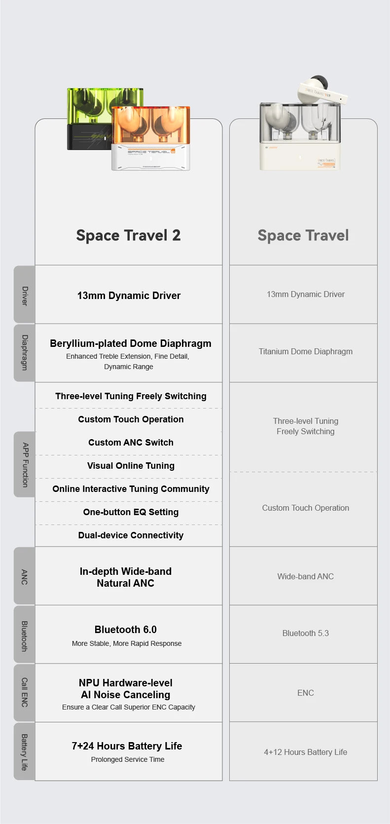 MOONDROP Space Travel 2 TWS Earbuds – HiFi ANC, Bluetooth 6.0, Low-Latency Game Mode, SBC/AAC