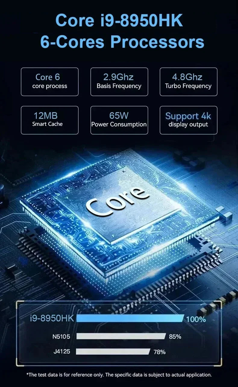 Mini PC – Intel Core i9-8950HK, 16GB LPDDR4, 1TB/2TB SSD, WiFi 6, BT 5.2, Windows 11, UHD Graphics