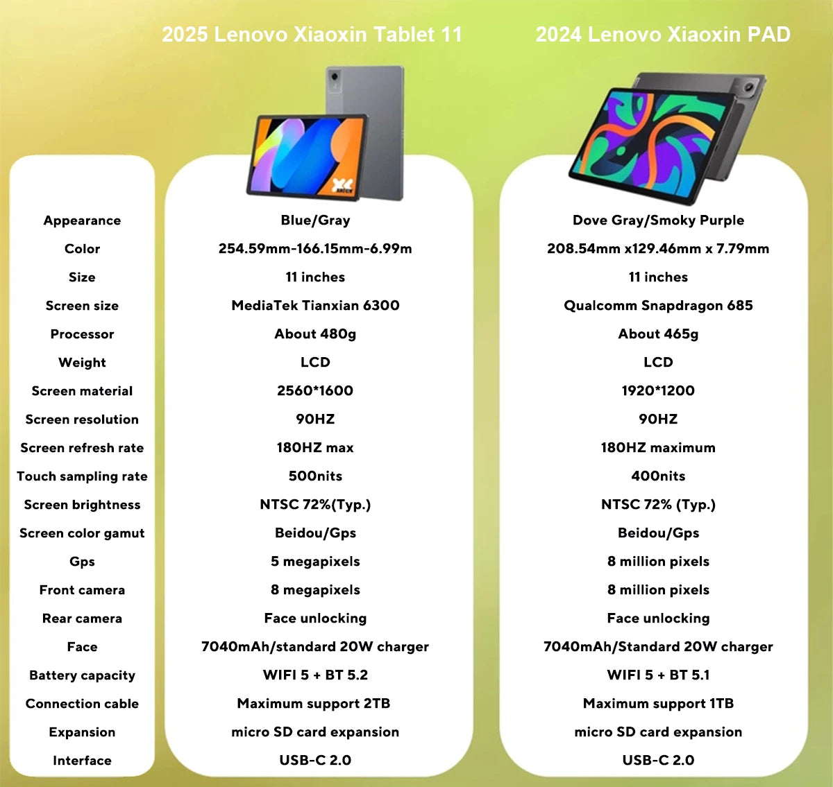 Lenovo Xiaoxin Pad 11 2025 – 11" 2.5K, Dimensity 6300, 7040mAh, WiFi, Android 15