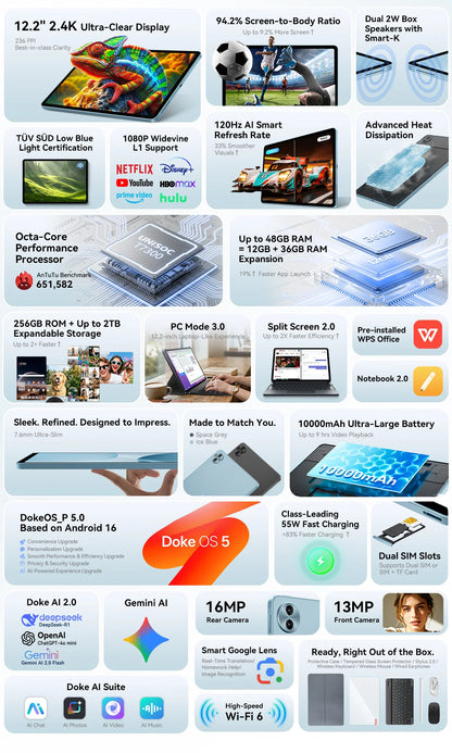 Blackview MEGA 5 Tablet | Android | 12GB+256GB | 4G WiFi | Official Standard