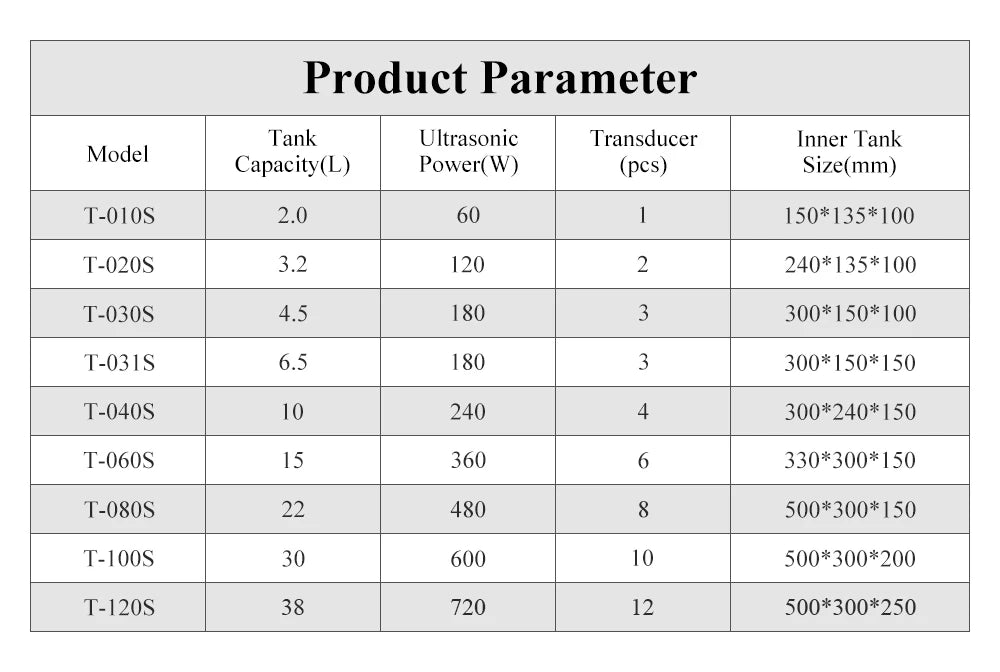 Industrial Ultrasonic Cleaner 2L–30L – Metal, DPF & Engine Parts Degreaser, EU/UK/US/AU Plug