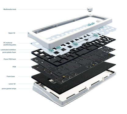 GMK67 Wireless Mechanical Keyboard Kit – 63 Keys, Bluetooth 5.0 / 2.4G / Wired, RGB Hot-Swap | Gaming & Custom Build