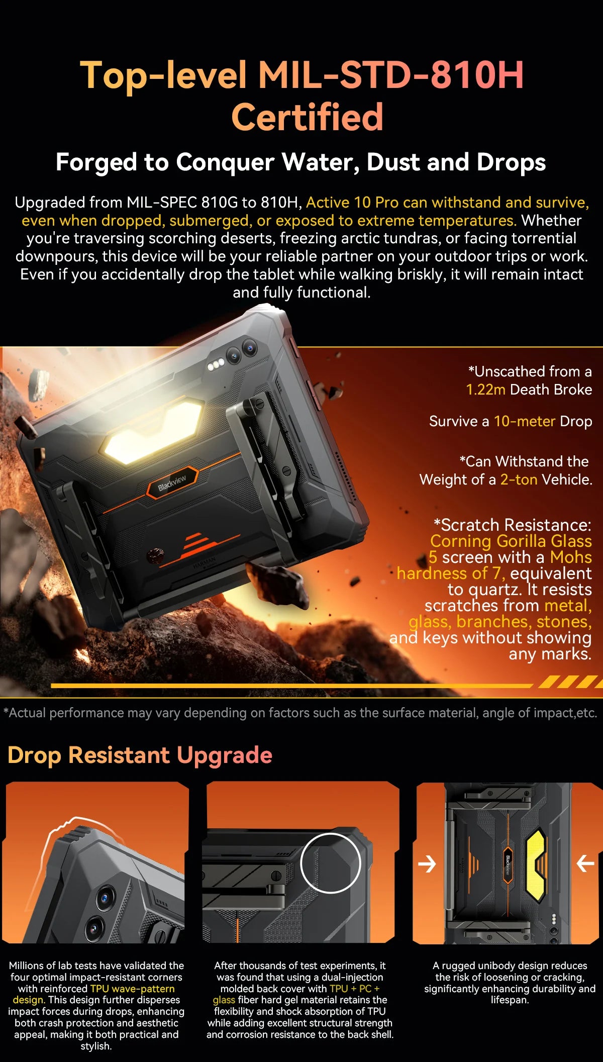 Blackview Active 10 Pro Rugged Tablet – 5G, 11" FHD+, 12GB+512GB, 30000mAh, 108MP