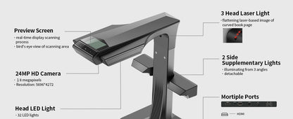 CZUR ET24 Pro Book & Document Scanner – 24MP, A3, HDMI