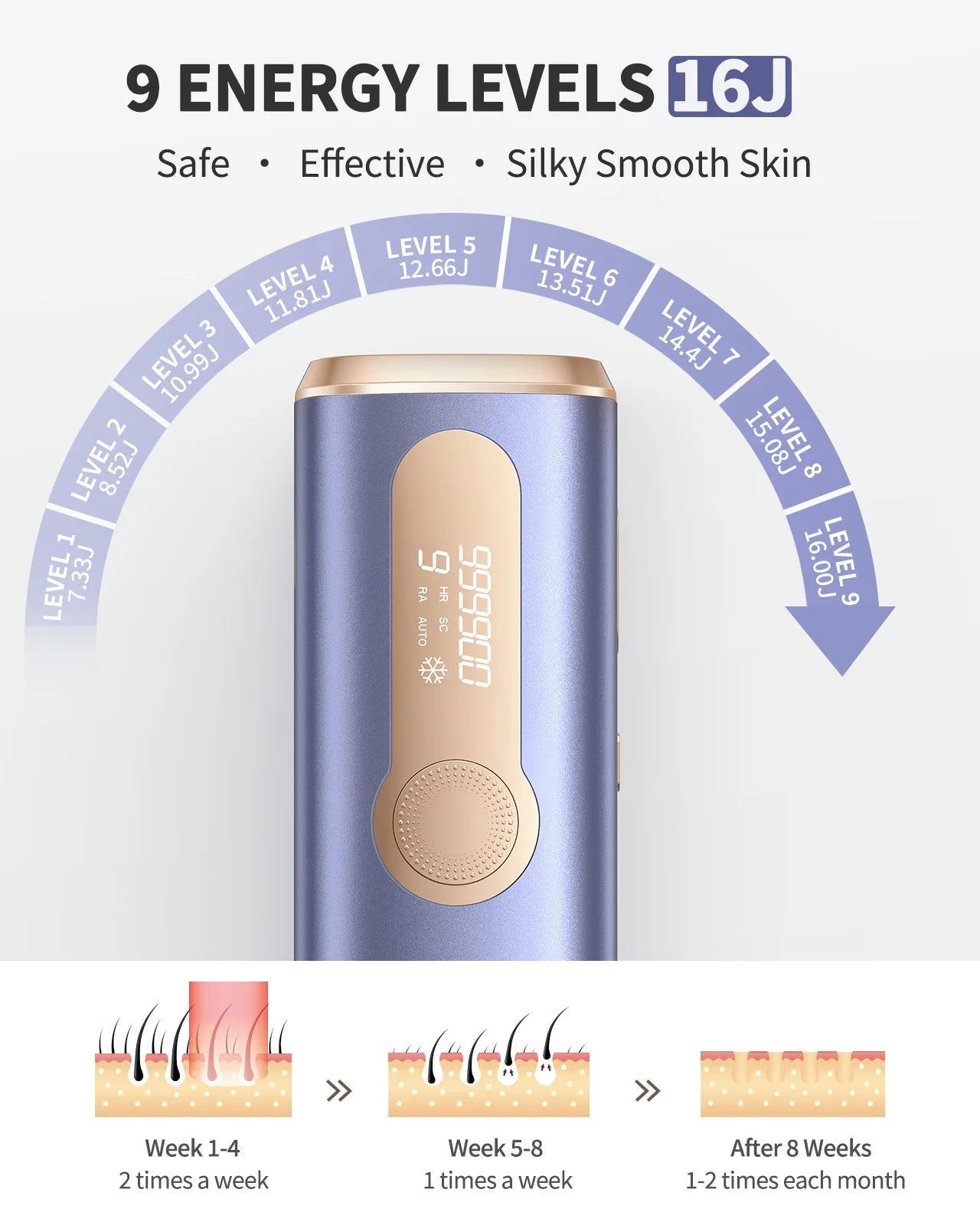 IPL Hair Removal Device – 990,000 Flashes, Permanent Painless Hair Remover for Men & Women, Body & Face