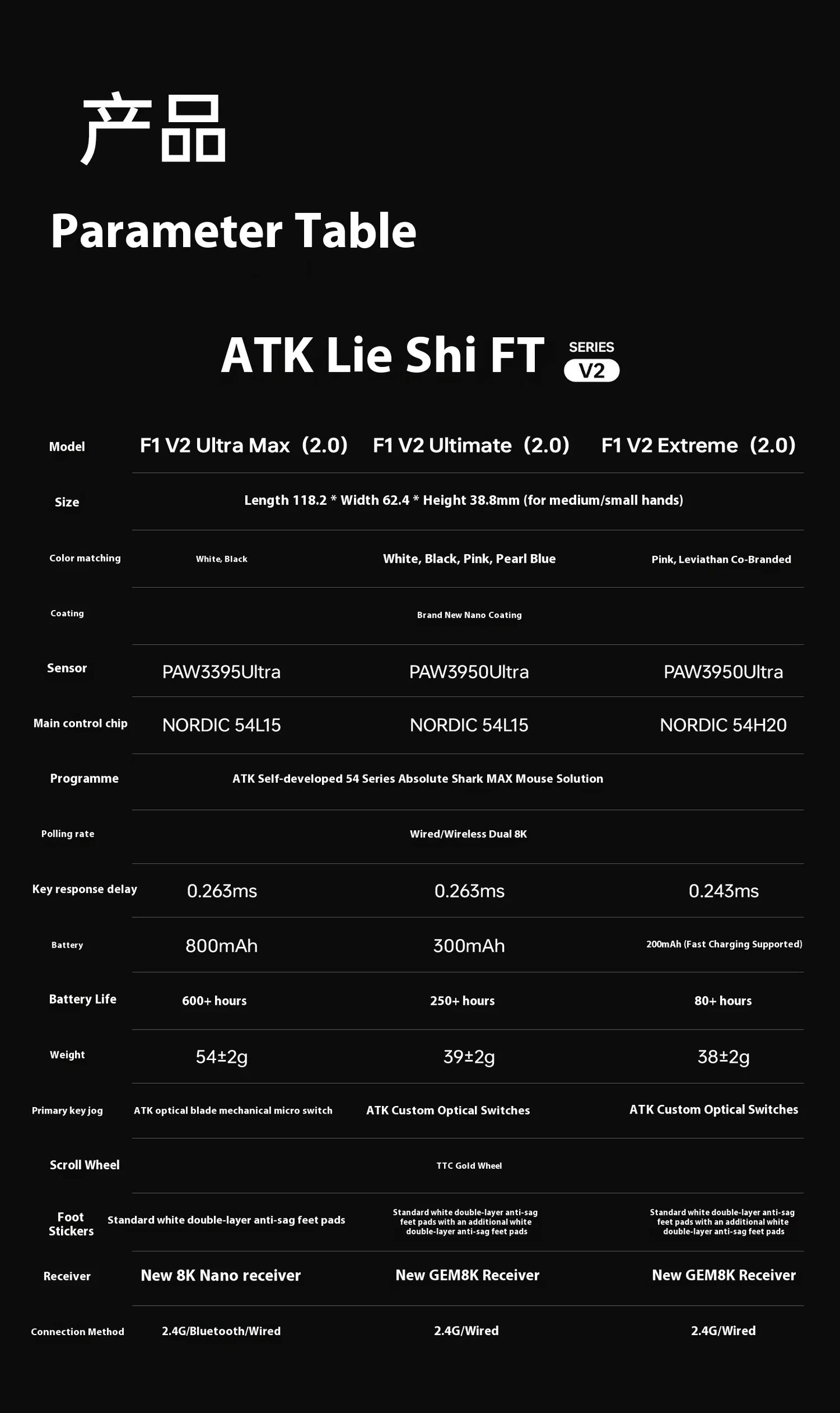ATK F1 V2 Wireless Gaming Mouse – PAW3950, 38g Ultra-Light, 750IPS, 0.243ms Latency for FPS