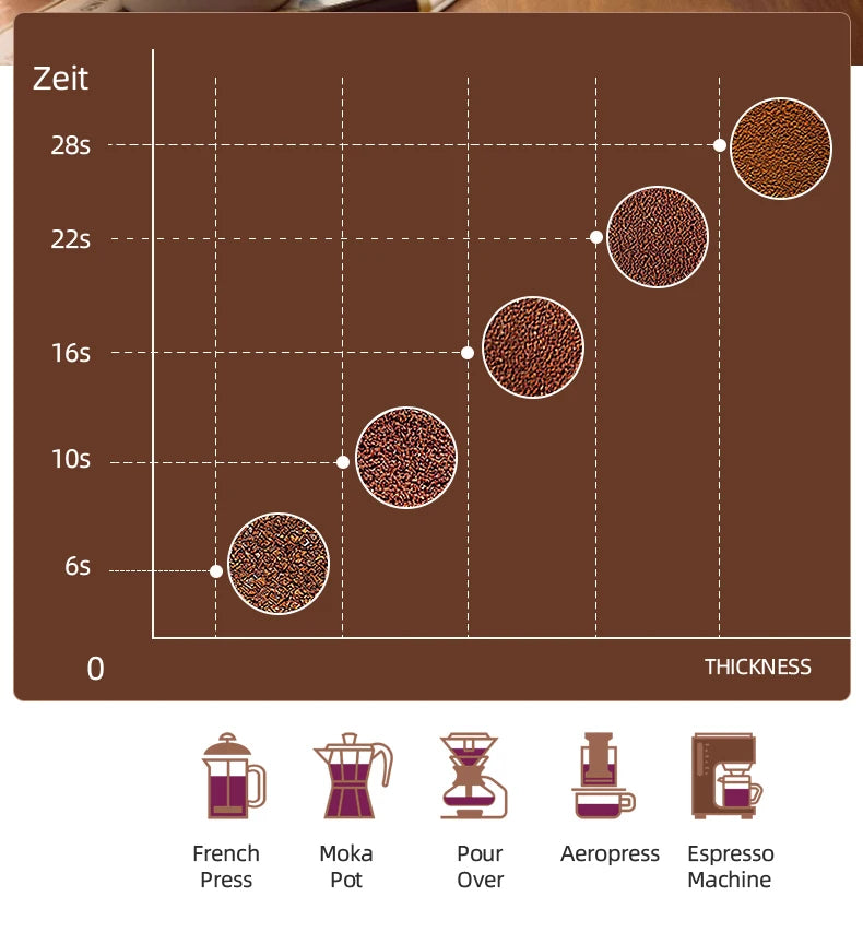 KIRAINAFLY 200W Multifunctional Coffee Bean Grinder – Blade Grinder for Home