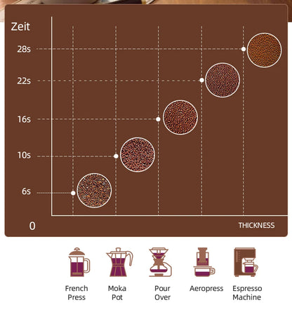 KIRAINAFLY 200W Multifunctional Coffee Bean Grinder – Blade Grinder for Home
