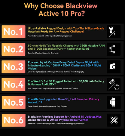 Blackview Active 10 Pro Rugged Tablet – 5G, 11" FHD+, 12GB+512GB, 30000mAh, 108MP