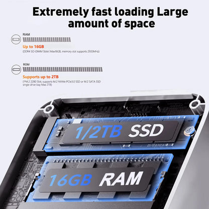 Mini PC Desktop – Intel Core i9 8950HK / i3 6100U, Windows 11 Pro, 16GB RAM, up to 2TB SSD, WiFi 6