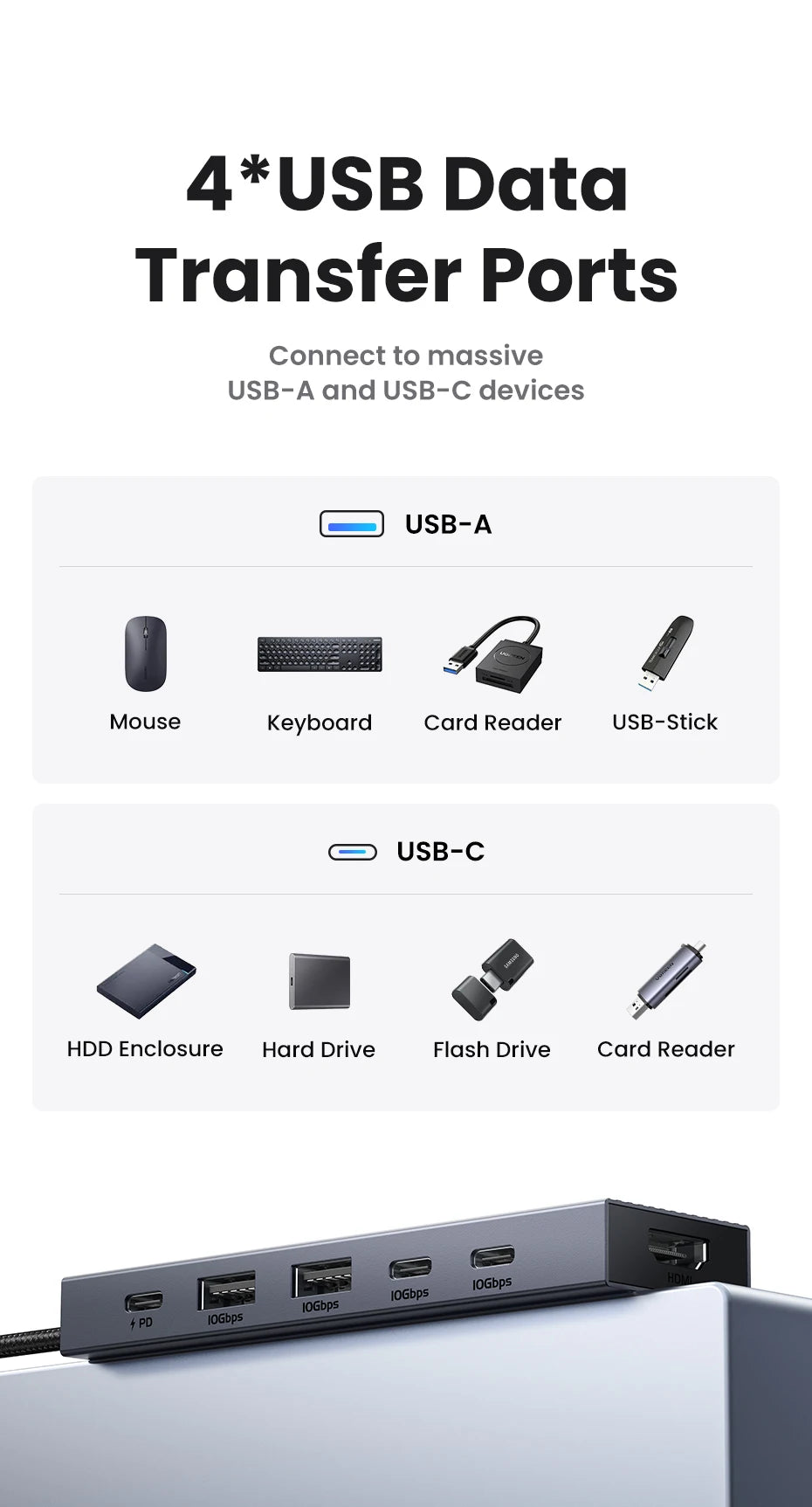 UGREEN USB-C Hub 10Gbps – 4K60Hz HDMI, PD100W, USB 3.2, for MacBook Pro/Air, iPad, Steam Deck, ROG Ally, Legion Go