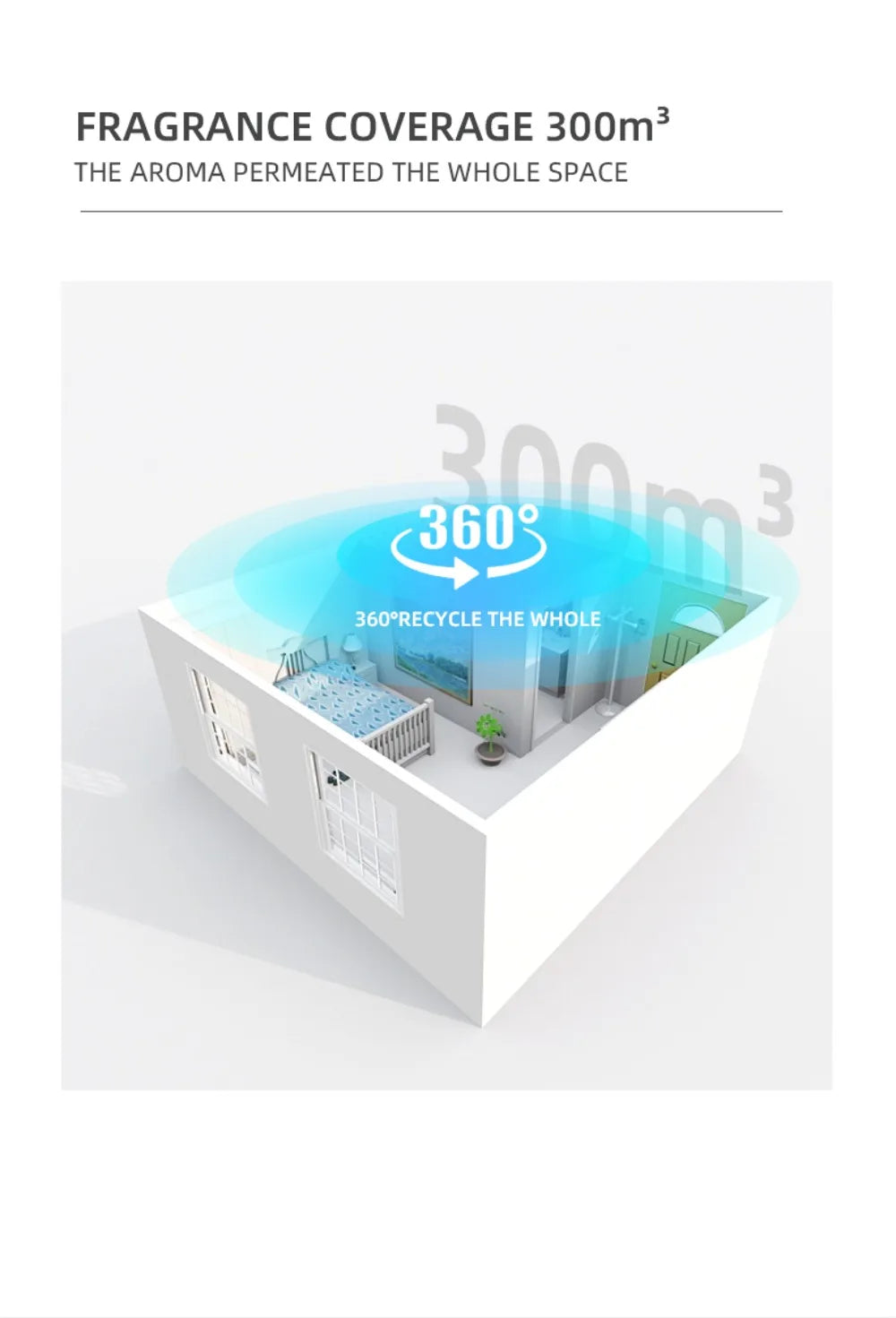 Wall Plug Aroma Diffuser 300m³ — Waterless, Smart Scent Machine, Electric Room Fragrance Diffuser