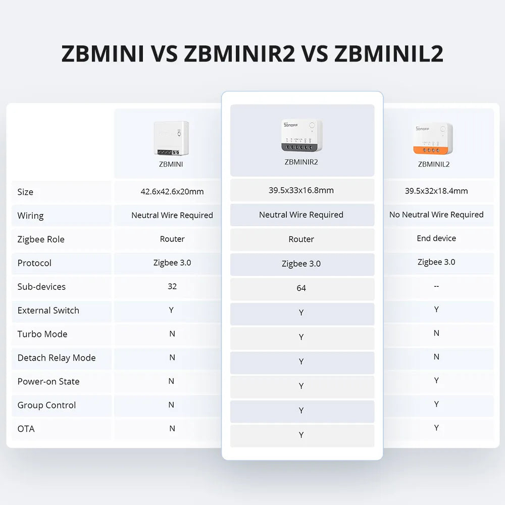 SONOFF ZBMINIR2 Extreme Zigbee Smart Switch – Detach Relay, eWeLink, ZBBridge-U, 2400W