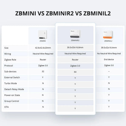 SONOFF ZBMINIR2 Extreme Zigbee Smart Switch – Detach Relay, eWeLink, ZBBridge-U, 2400W