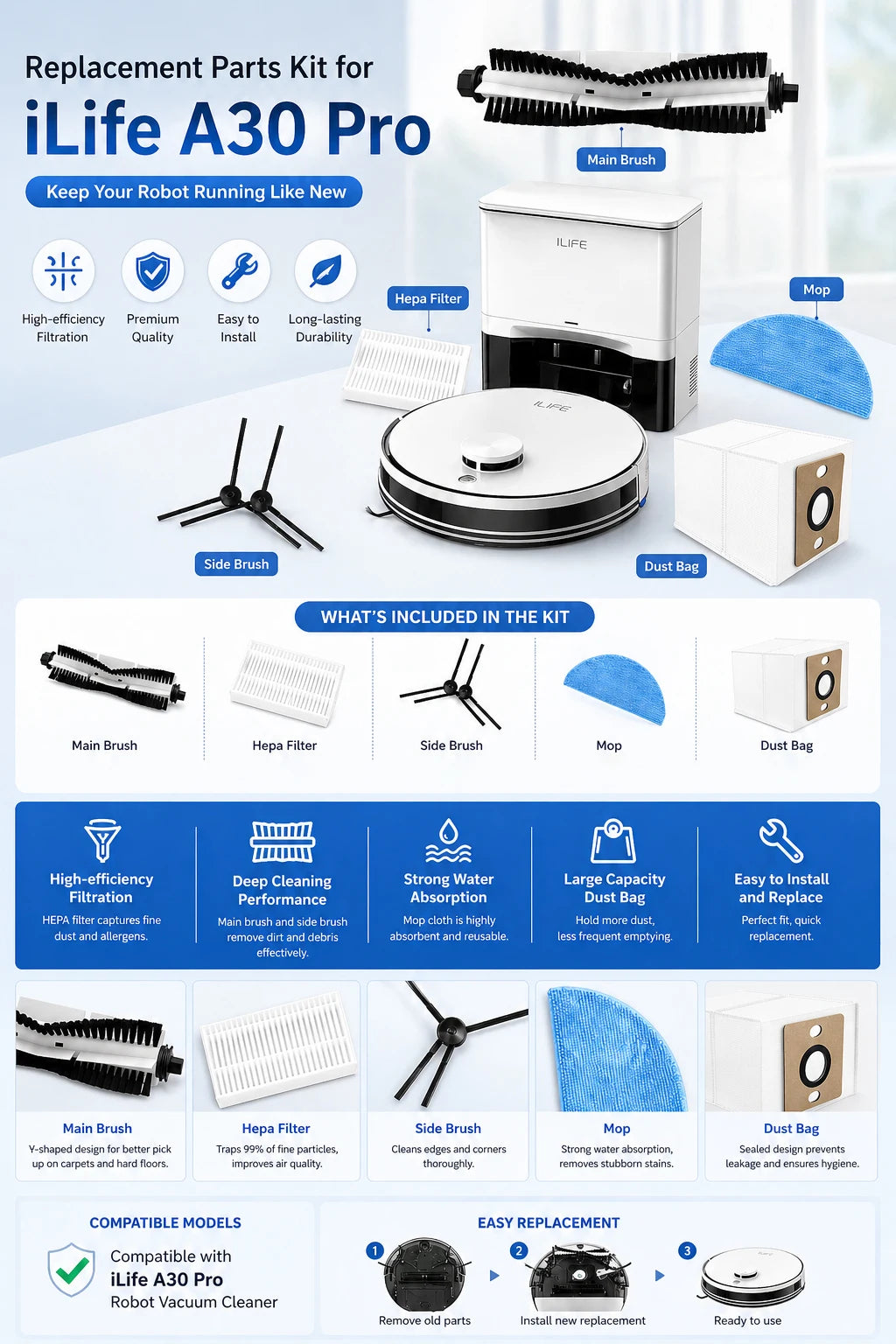iLife A30 Pro Robot Vacuum Spare Parts – Brush, Filter, Mop & Dust Bag