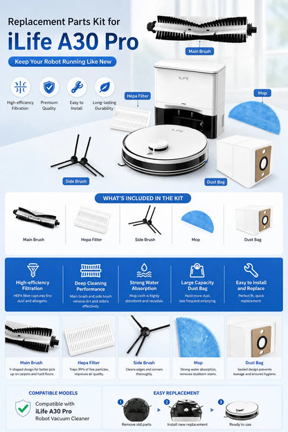 iLife A30 Pro Robot Vacuum Spare Parts – Brush, Filter, Mop & Dust Bag