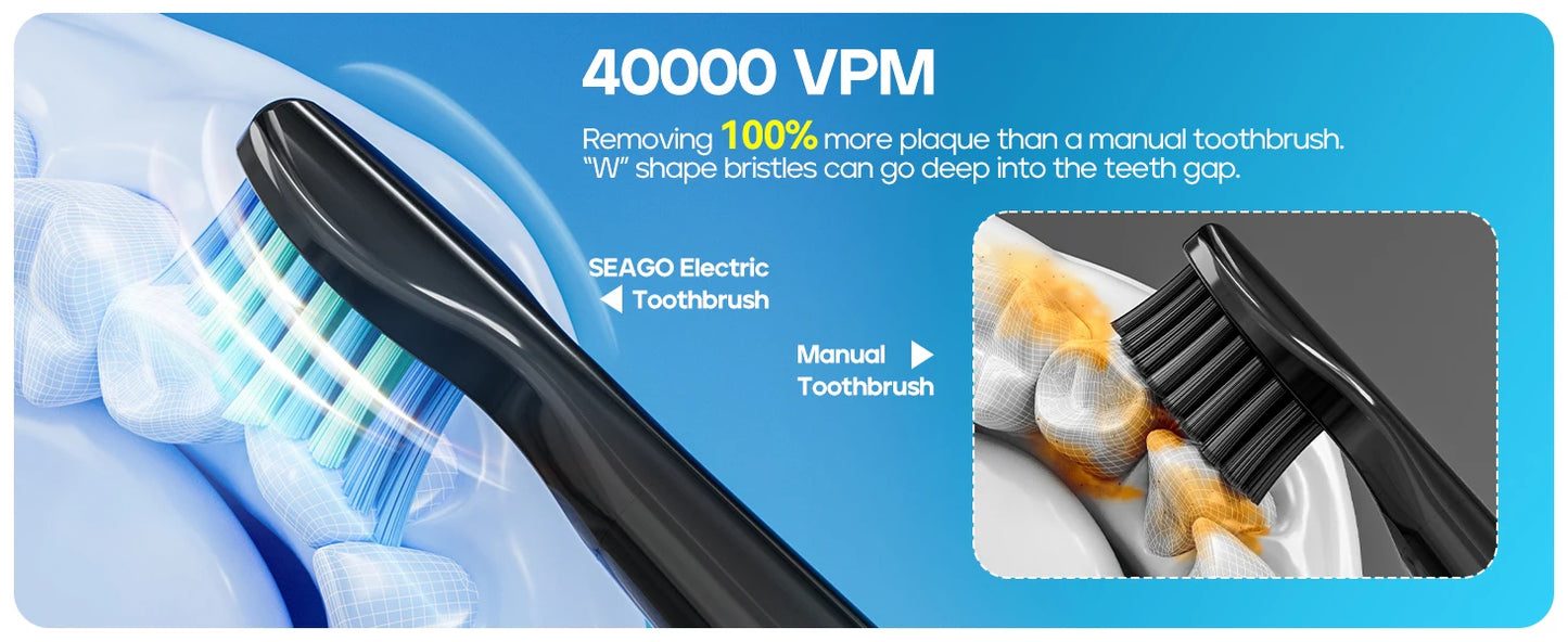 Seago SG-958 Fast Rechargeable Electric Toothbrush – Smart Auto, 8 Brush Heads, 5 Modes, IPX7 Waterproof