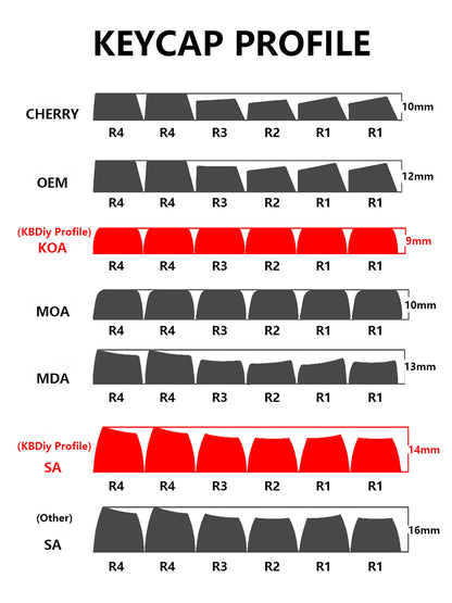 KBDiy GMK Carbon Keycaps 174 Keys | Cherry Profile PBT | Double Shot ISO | For Mechanical Keyboard