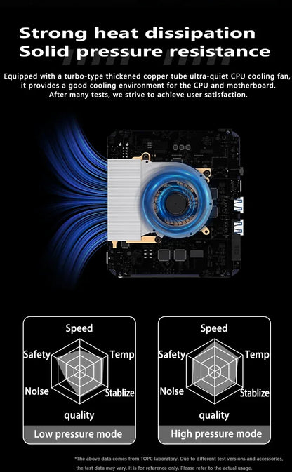 Aittact Mini PC 13th Gen Intel i9-13900H / i7-13700H / i5 – DDR5, 2x NVMe, 2x LAN, Windows 11