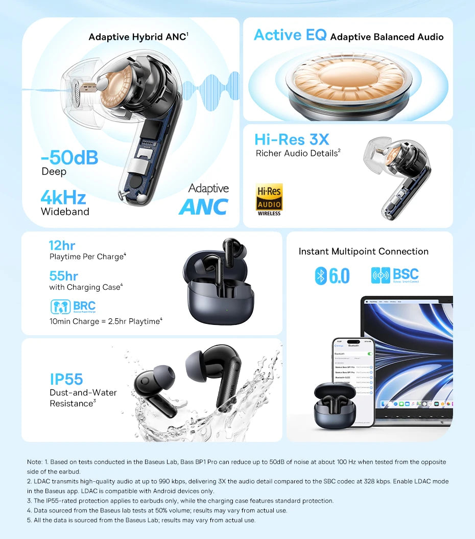 Baseus EP10 Pro ANC TWS Earbuds – 50dB, LDAC, Bluetooth 6.0, 6 Mics, Hi-Res, IP55
