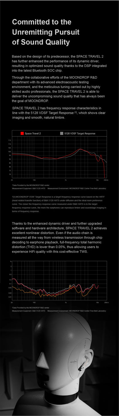 MOONDROP Space Travel 2 TWS Earbuds – HiFi ANC, Bluetooth 6.0, Low-Latency Game Mode, SBC/AAC