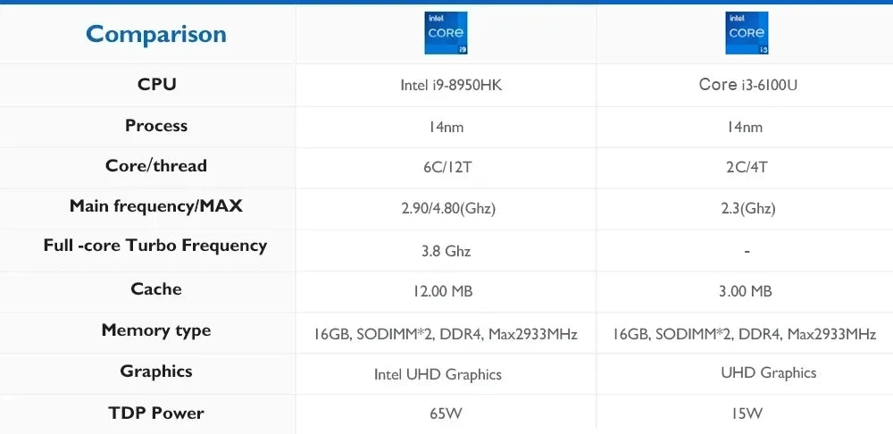 Mini PC Windows 11 – Intel Core i9-8950HK / i3-6100U, 16GB DDR4, Up to 2TB SSD