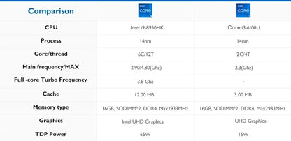 Mini PC Windows 11 – Intel Core i9-8950HK / i3-6100U, 16GB DDR4, Up to 2TB SSD