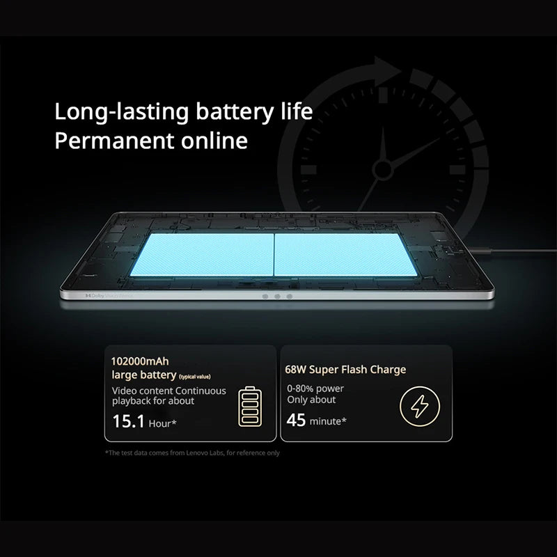 Lenovo Xiaoxin Pad Pro 2025 12.7" Tablet – Dimensity 8300, 2.9K 144Hz, 10200mAh, Android 14 (CN)