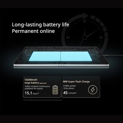 Lenovo Xiaoxin Pad Pro 2025 12.7" Tablet – Dimensity 8300, 2.9K 144Hz, 10200mAh, Android 14 (CN)