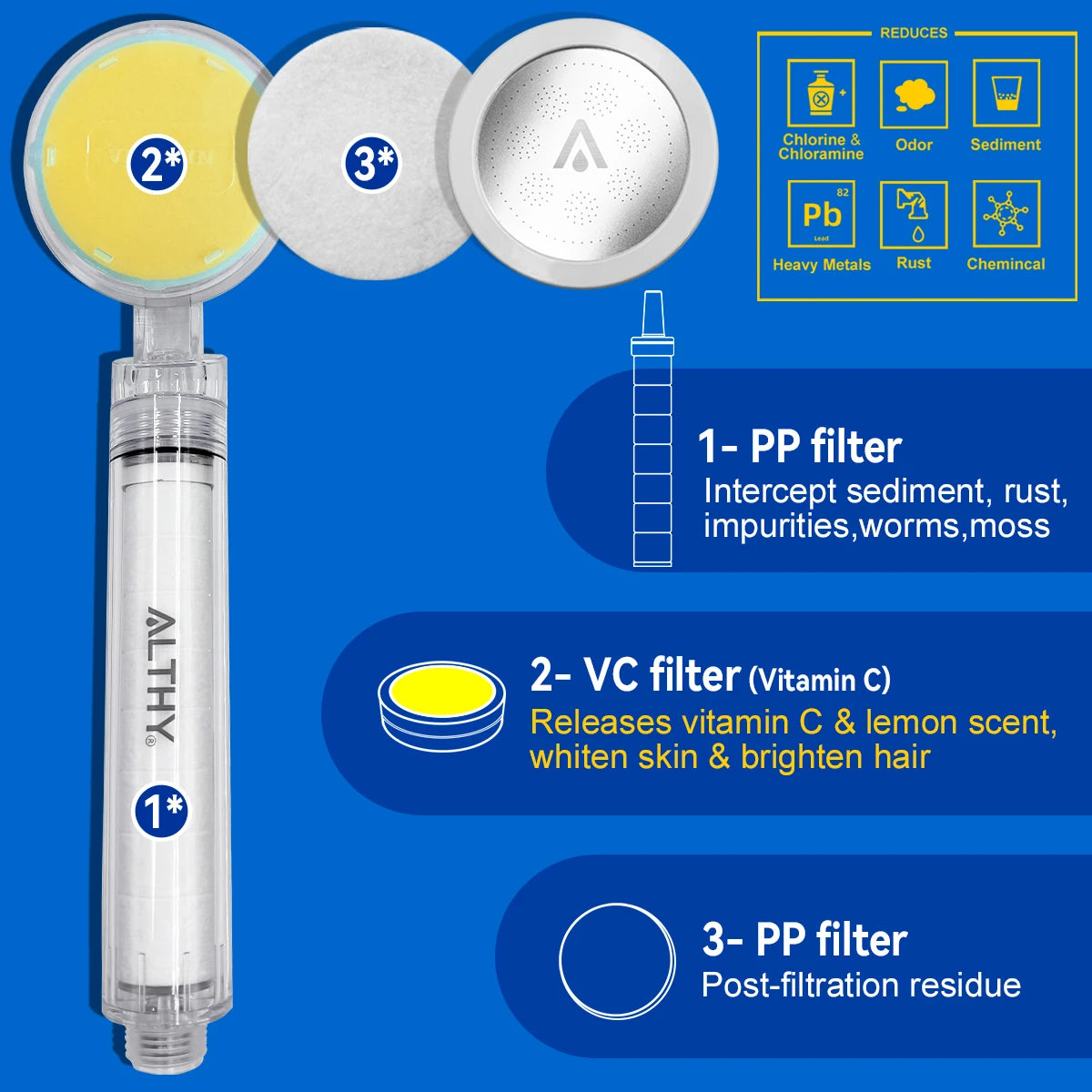 ALTHY Vitamin C Handheld Shower Head Filter – High Pressure SPA Softener, Reduces Hair Loss & Dry Skin