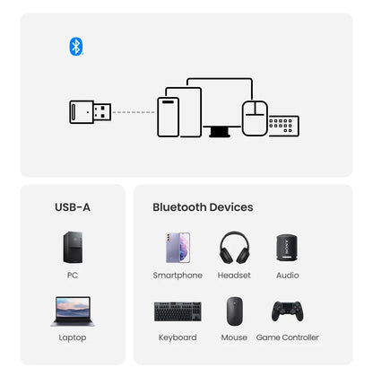 UGREEN USB Bluetooth Adapter 6.0 / 5.4 | Dongle for PC, Keyboard, Mouse, Headphones