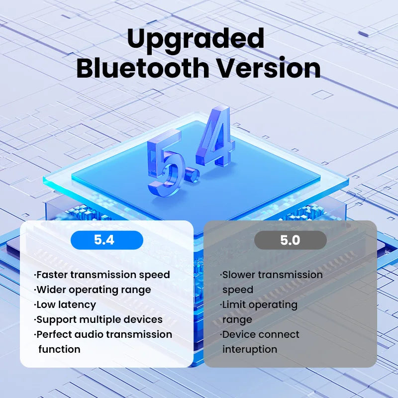 UGREEN USB Bluetooth 5.4 / 6.0 Adapter | Dongle for PC | Keyboard, Mouse & Speaker Support | Model 45134