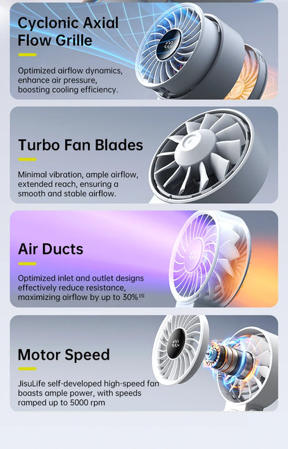 JISULIFE 3-in-1 Portable Handheld Fan – 5 Speeds, LED Display, 3600/5000mAh, Hand/Desk/Neck