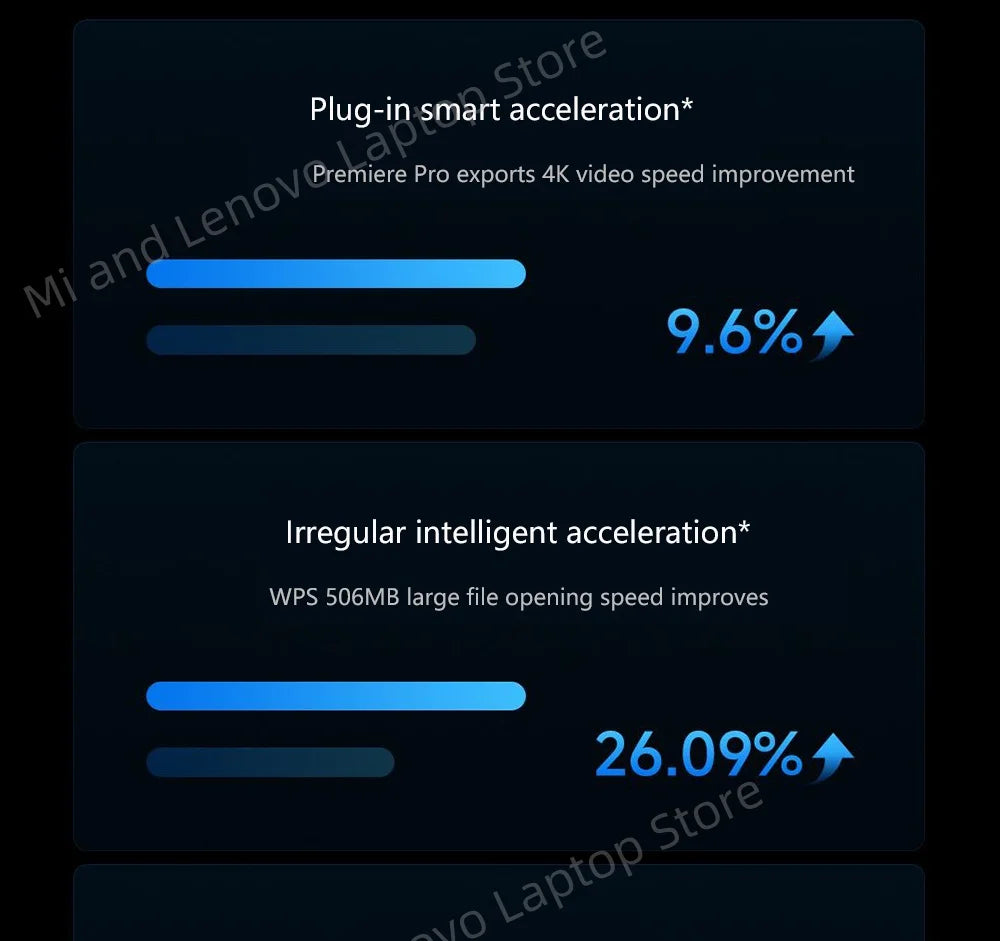 Xiaomi Redmi Book Pro 16 2025 – Intel Ultra5 225H / Ultra7 255H, 32GB RAM, 1TB SSD, 2.5K/3.1K 120Hz/165Hz