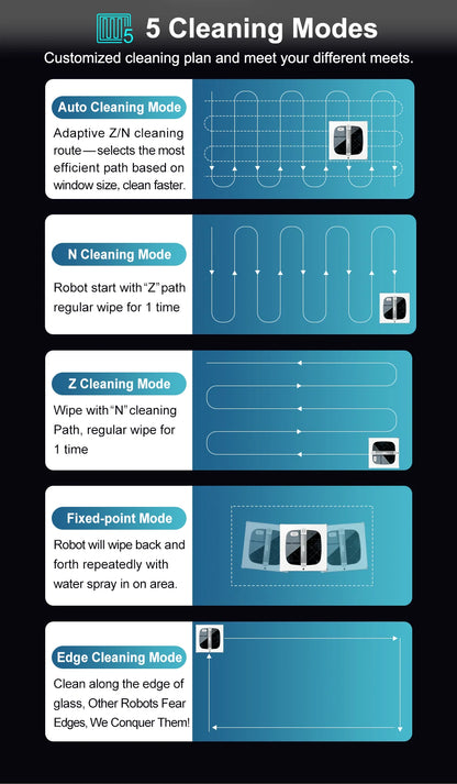 ABIR WD10 Window Cleaning Robot – Dual Roller Brushes, 10000Pa Suction, 6-Way Water Spray & Remote